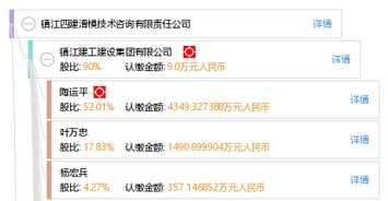 鎮(zhèn)江四建滑模技術(shù)咨詢有限責(zé)任公司技術(shù)交流
